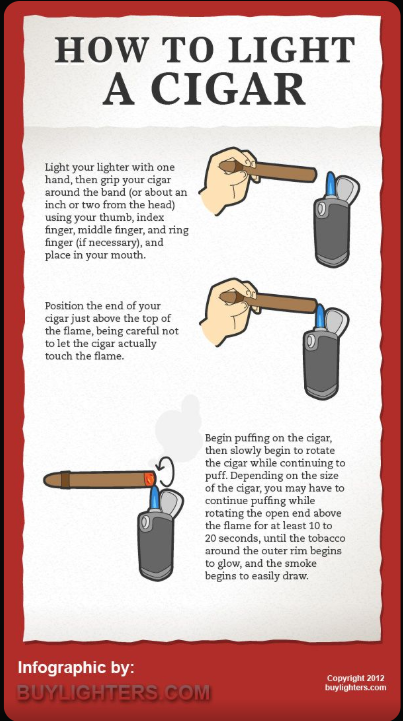 How to Smoke a Cigar: Complete Guide for Beginners